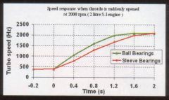 Garrett Ball bearing vs Plain Bearing