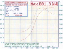 my ute on pump fuel