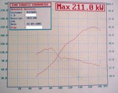 Dyno after PFC