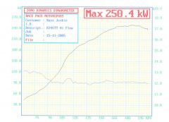 Poites Power Curve