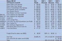 200 SX S15 Road & Track Kit