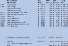 Road Kit Prices