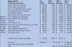 200SX S14 Raod & Track Kit Prices