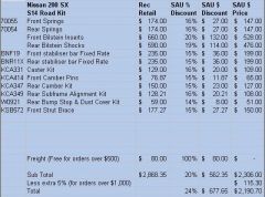 200SX S14 Road Kit Prices