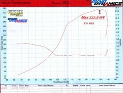 First Dyno R34 GTR_1_1_1.JPG