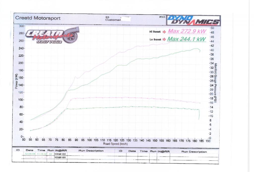 Dyno Results