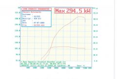 Latest dyno result from Chaser's 7/7/09