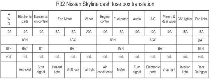 r32 fuse translation