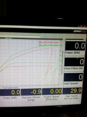 dyno on 98