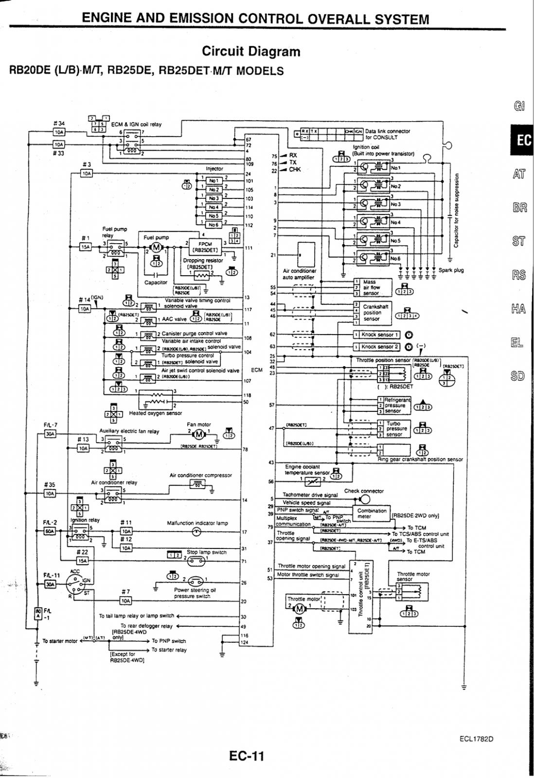 1998 Er34 Gt Ecu Pinout Layout Needed (Rb25De Neo) - General ...