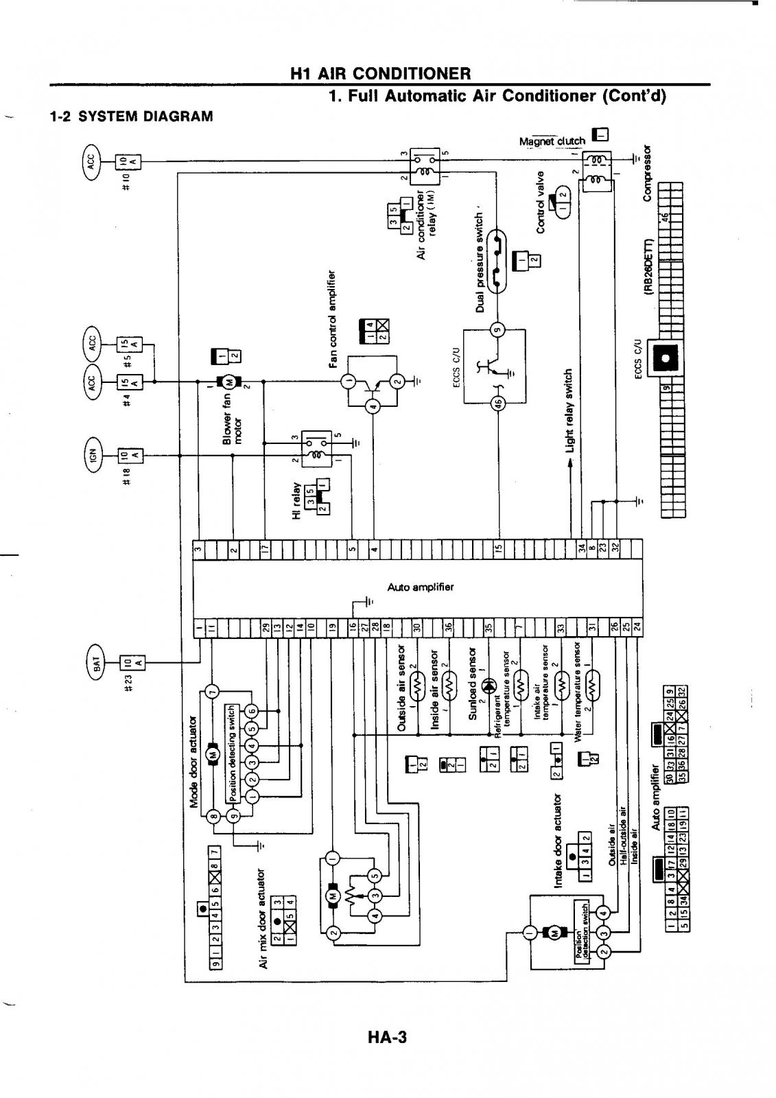 Aircon And How To Fix? - General Maintenance - SAU Community