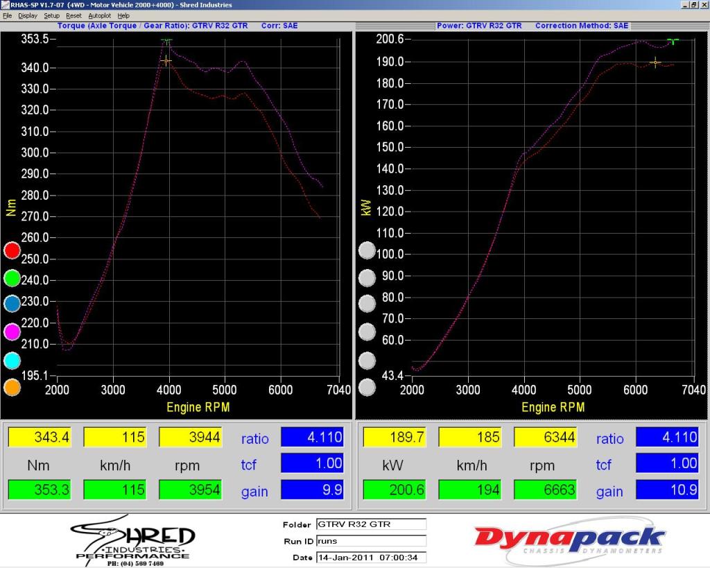 R32 Gtr Drivetrain Losses Awd V Rwd Drivetrain and transmission SAU