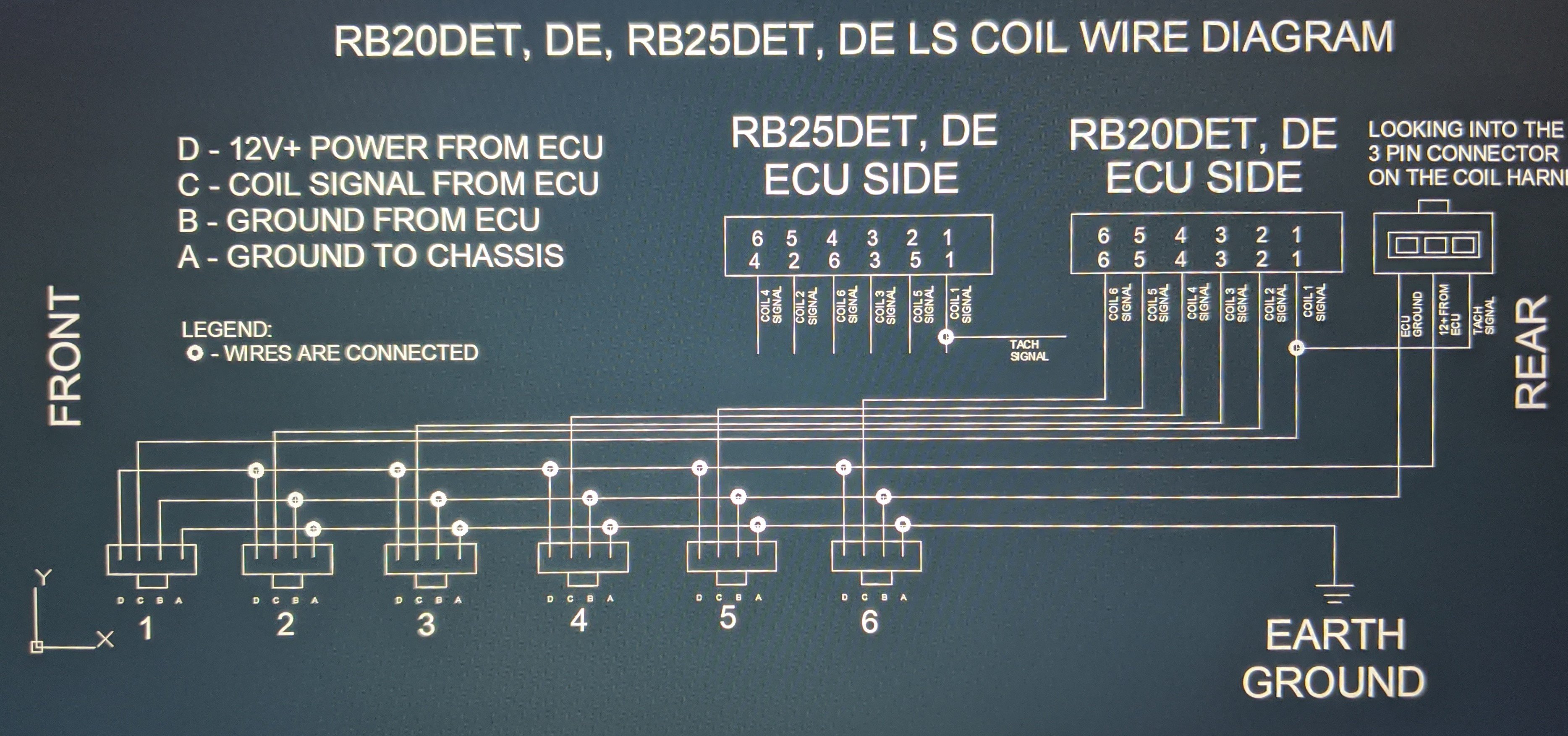 Ls Coil Harness Wiring Diagram