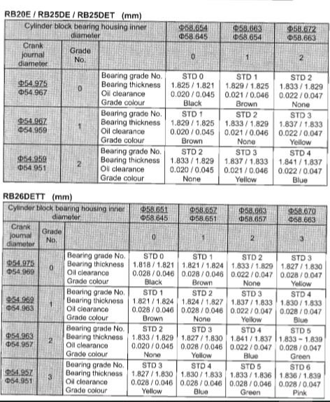 help for engine rebuilt - R Series (R30, R31, R32, R33, R34) - SAU ...