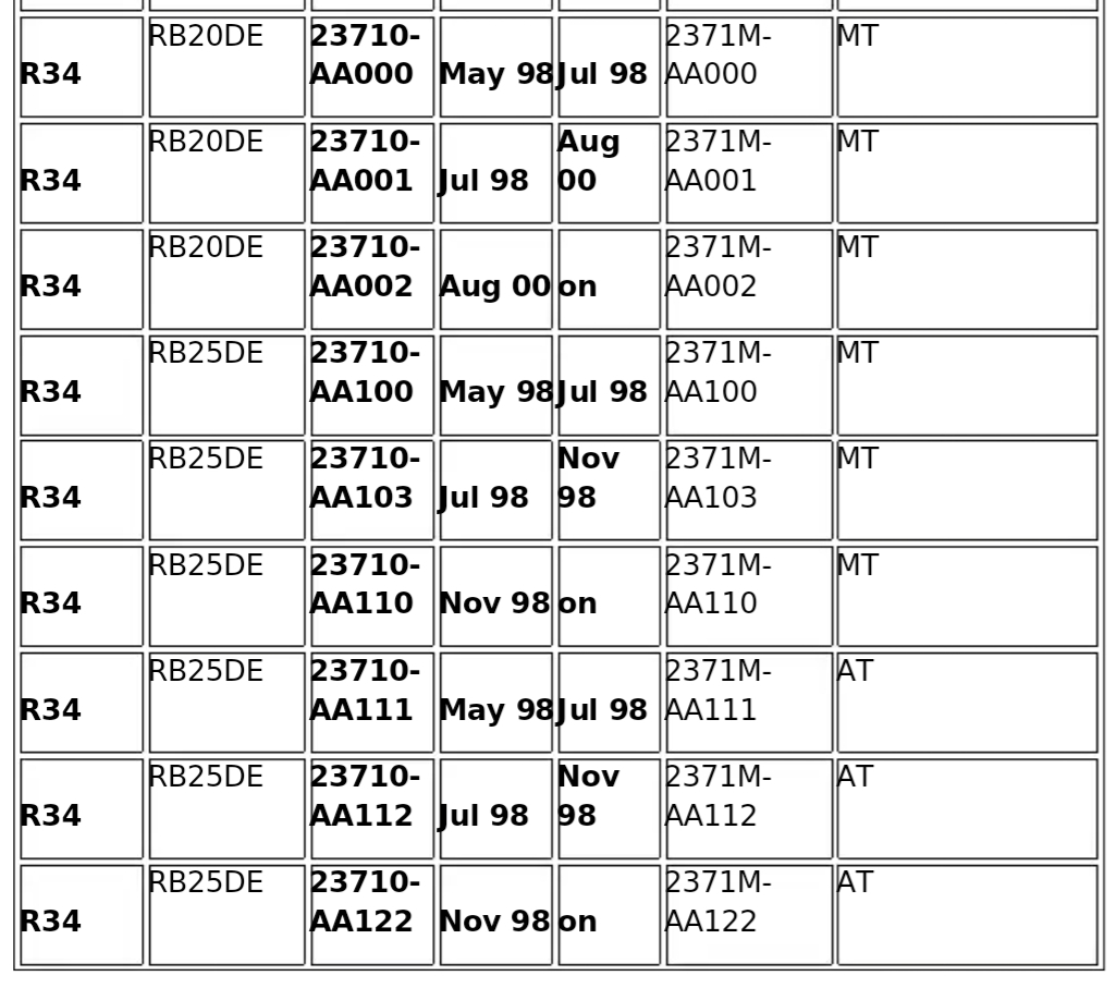 R GTT Idle / Deceleration Problem   RB Series   R, R, R