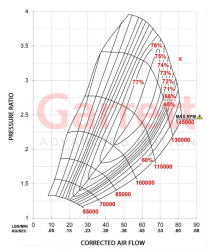 Garrett G Series - Page 30 - Forced Induction Performance - SAU Community