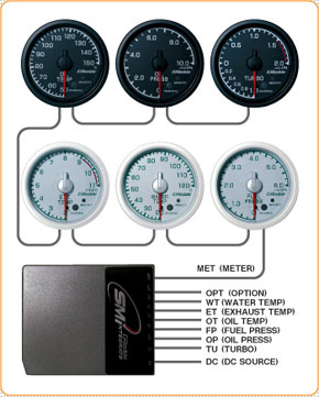 GReddy SMI Meter - Analog Water Temp Gauge (only) CLEARANCE PRICE - –  shopgreddy