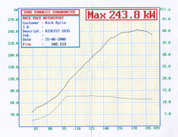 Gt Rs Vs Gcg High Flow Vs Hks Gt2835 Pro S Vs Gt3071r Engines And Forced Induction Sau Community