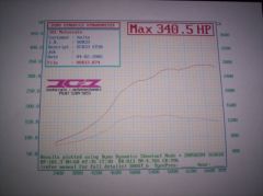 new dyno chart