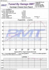 Dyno Chart - Nov 2003