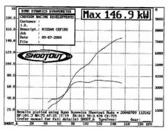 dyno_147