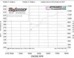 Jay.r33 dyno sheet