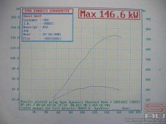 Dyno_2005-10-22