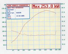 Dyno 22 Mar 05