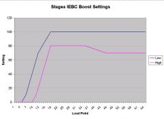 IEBC_Boost_Settings_Small