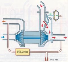 IEBC_Hose_Layout