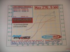 gt30 500hp dyno sheet