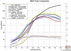 RB20_Comparo1