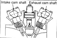 RB25_Camshaft_Orientation_at_TDC