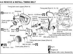 RB26_Cam_Belt_Replacement