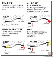 Whitleine_rear_subframe_instructions