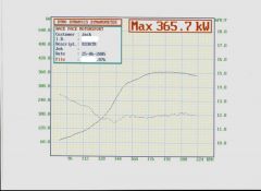 dyno12