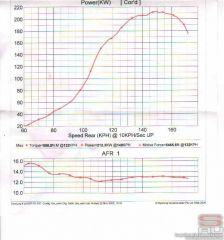 dyno2