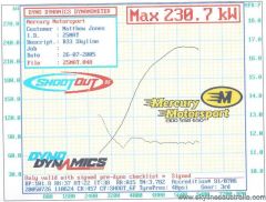 Dyno 2835 Result - 16psi