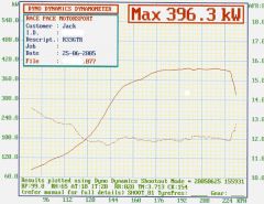 dyno2a1