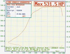 dyno3a1