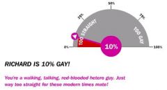 gayometer